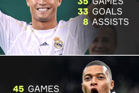 华体会体育-包含本菲卡力克利物浦，姆巴佩乌龙送礼英超的词条