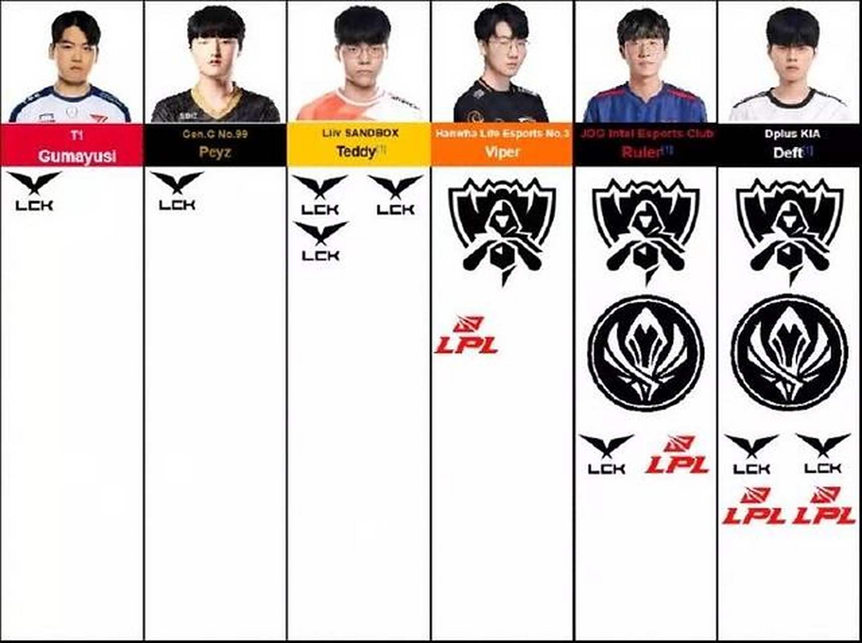 华体会-T1碾压BLG，Deft拿下关键大龙小组赛2:0（成都）的简单介绍  第2张